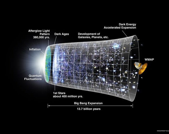 Astrophysics and Physics of the Cosmos